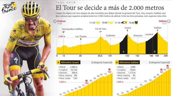 La etapa de hoy en el Tour: los colosos de los Alpes ya están aquí