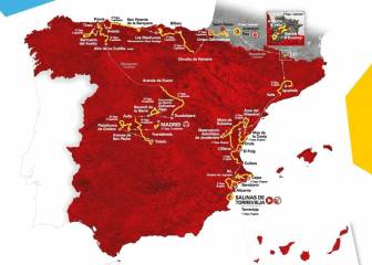 Vuelta a España 2019: etapas, perfiles y recorrido
