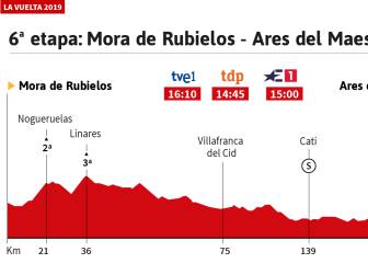 La etapa de hoy: nuevo final inédito, Ares del Maestrat