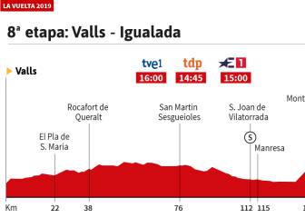 La etapa de hoy: Montserrat decidirá si hay esprínt
