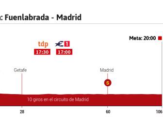 La etapa de hoy en la Vuelta: fin de fiesta en las calles de Madrid