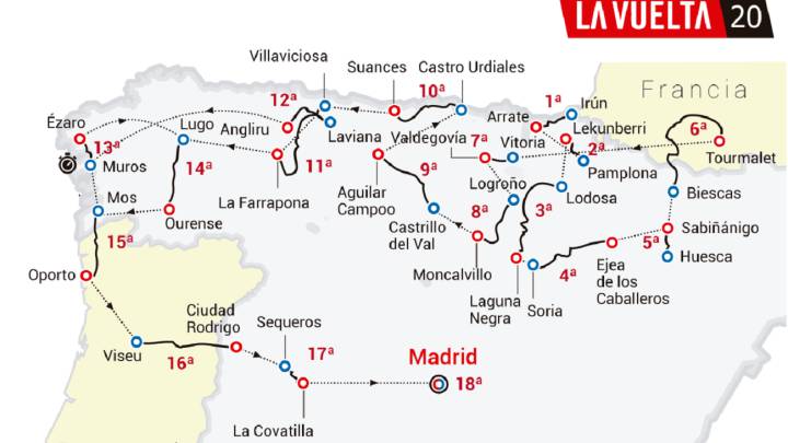 Así será la Vuelta a España 2020: nuevas fechas, perfiles...