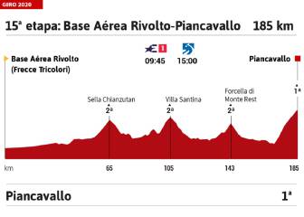 La etapa del día del Giro: no va más en la subida a Piancavallo