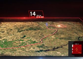 Conoce el recorrido de La Vuelta 2021
