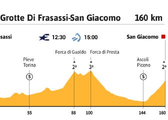 La etapa de hoy en el Giro: Bernal, a sacar más tiempo
