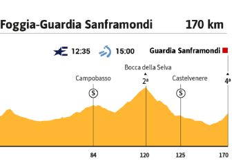 La etapa del Giro: Evenepoel quiere vestir ya de rosa