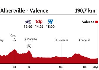 Tour de Francia 2021 hoy, etapa 10: perfil y recorrido