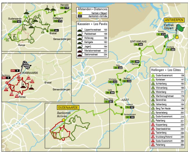 Recorrido del Tour de Flandes 2022.