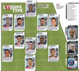 Juan Fernando Quintero, en el 11 ideal de la fecha 18 en Francia