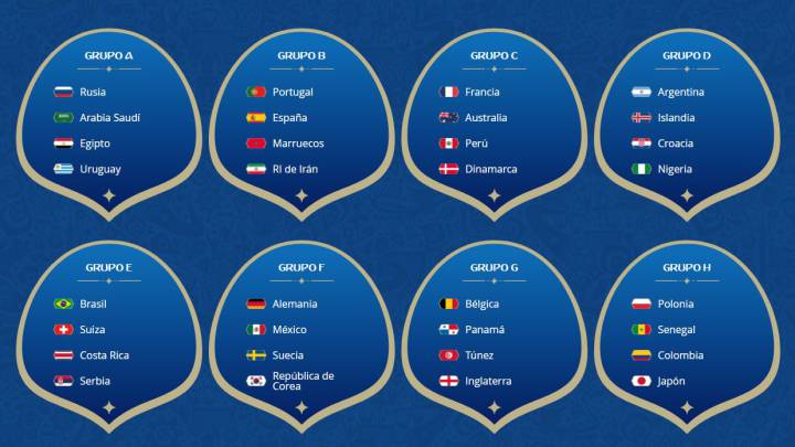 Grupos de la FIFA