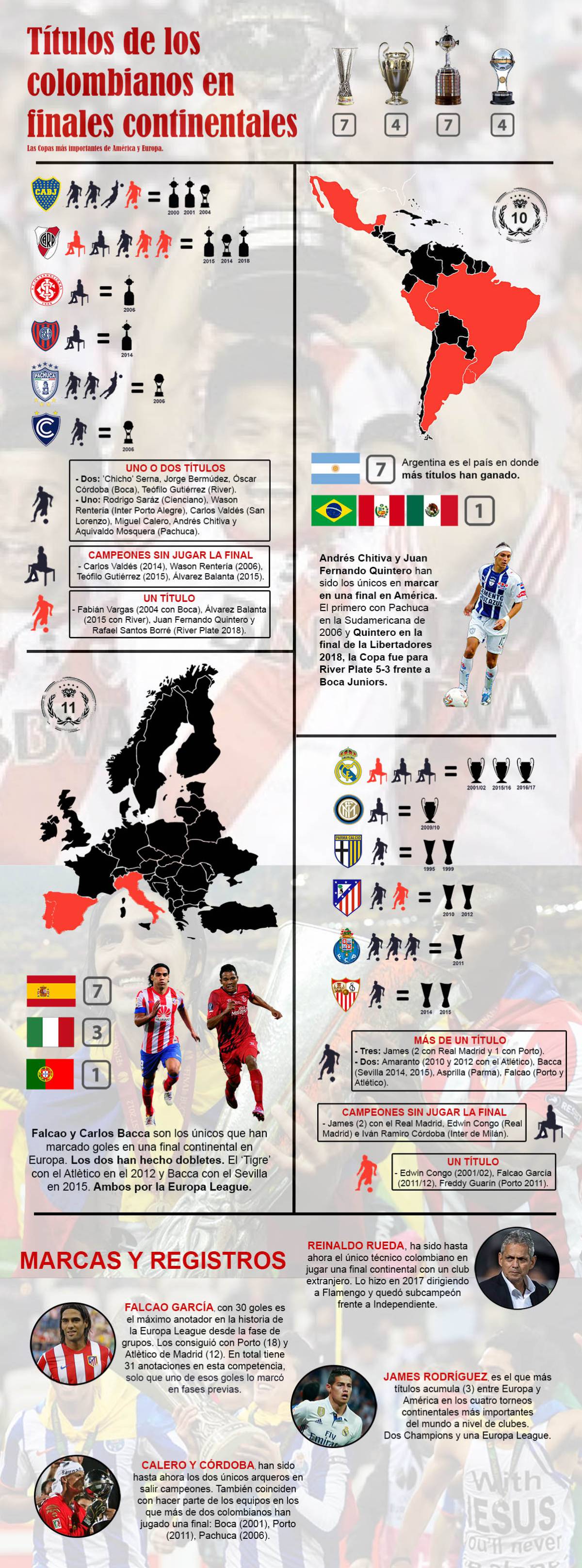 Títulos de los colombianos en finales continentales