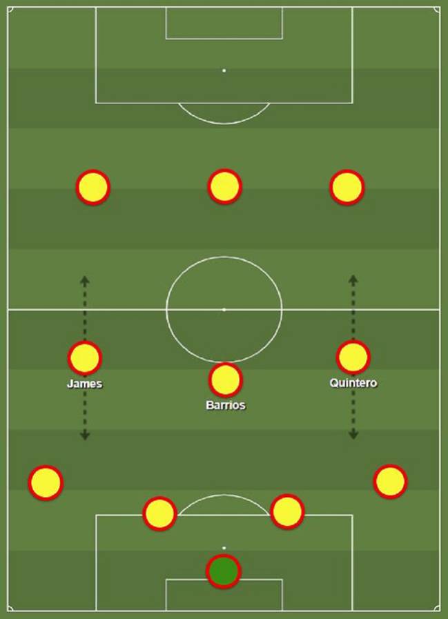 A la izquierda el 4-2-3-1 con el mediocampo que jugaría y a la derecha con el 4-1-4-1.