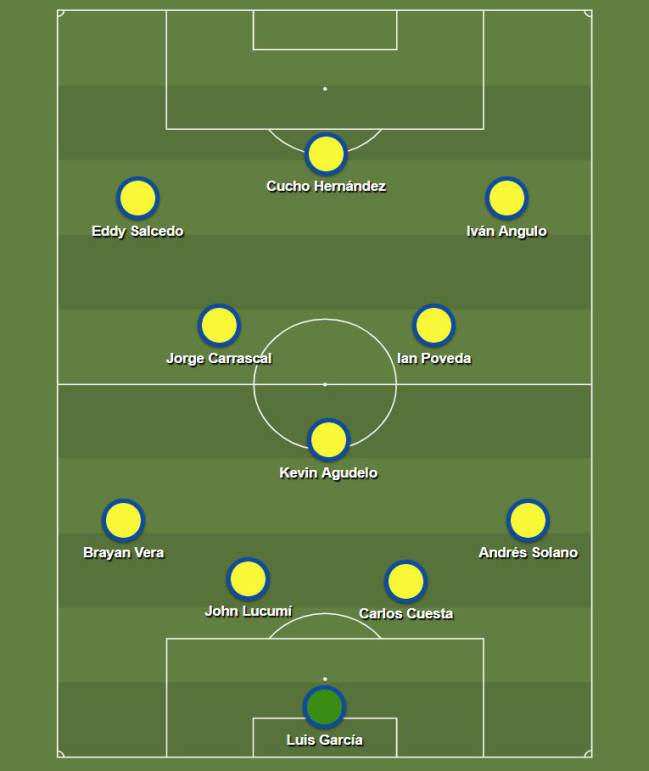 El 11 de los colombianos Sub 21 en el exterior.