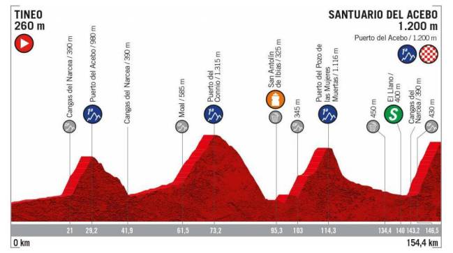 Etapa 15 de la Vuelta a España