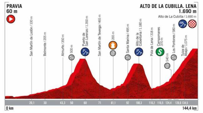 Etapa 16 de la Vuelta a España