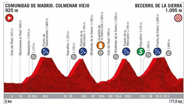 Etapa 18 de la Vuelta a España
