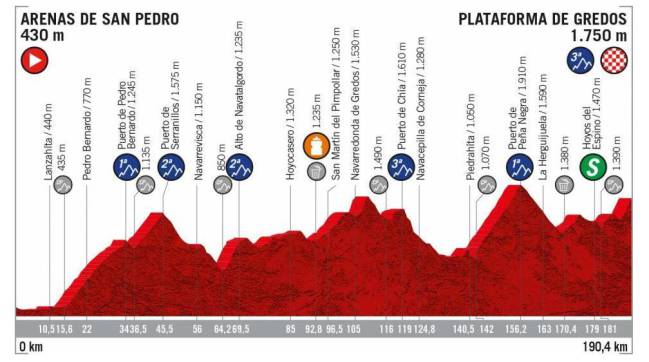 Etapa 20 de la Vuelta a España