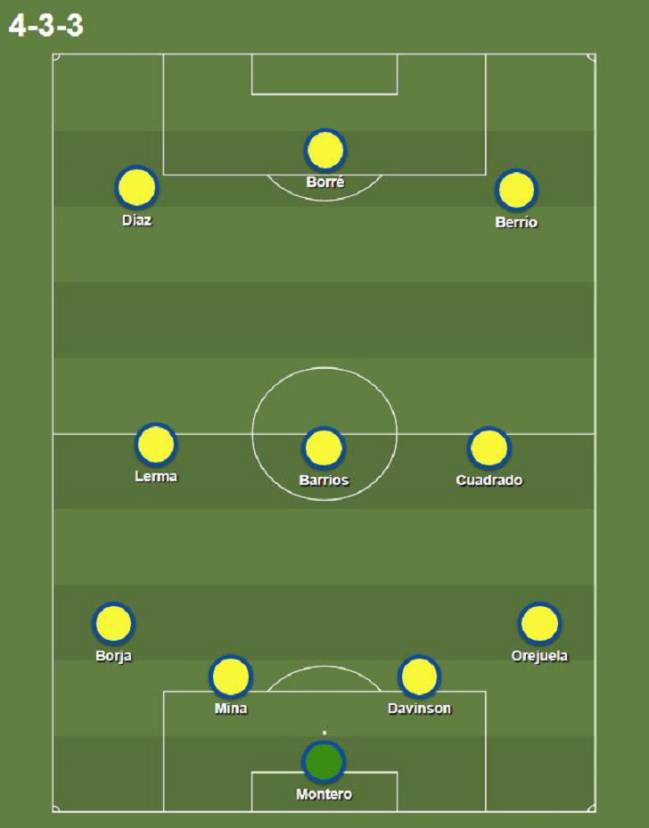 Colombia jugaría con un 4-3-3 contra Venezuela este martes 10 de septiembre en Tampa