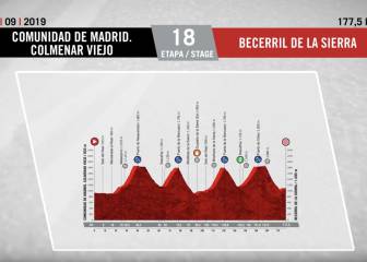 Así es la etapa 18: Nairo podría descontar más tiempo