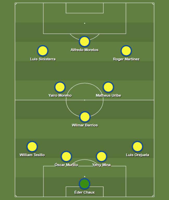 El 11 de Colombia por minutos jugados en la temporada.