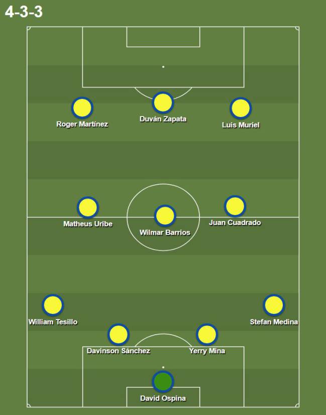 Este sería el once de Colombia para enfrentar a Chile