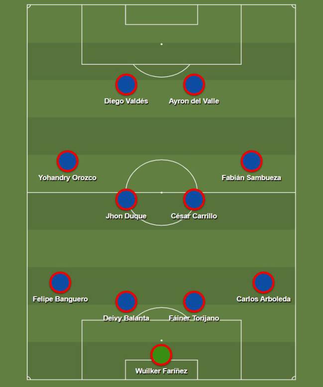 El 11 más caro del Millonarios vs Santa Fe.