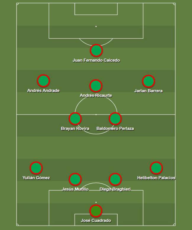 El 11 más caro del Nacional vs Medellín.