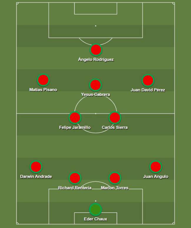 El 11 más caro de América vs Deportivo Cali.