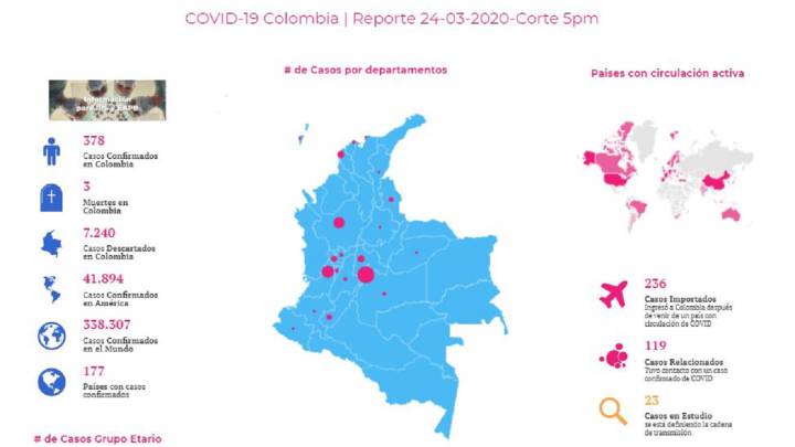 Mapa de coronavirus en Colombia