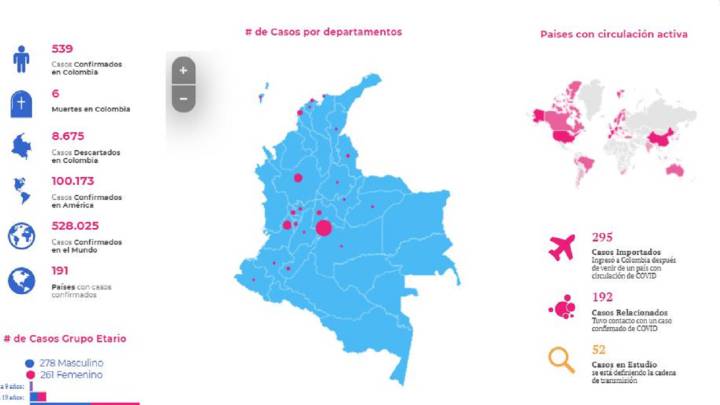 Mapa del Coronavirus en Colombia, 27 de marzo