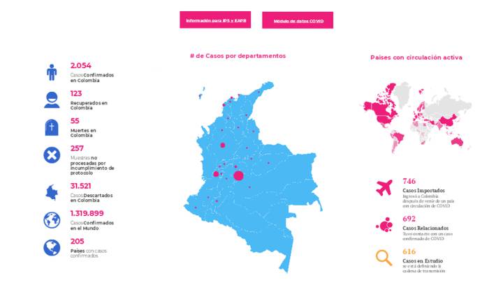 Mapa departamentos Covid-19 en Colombia