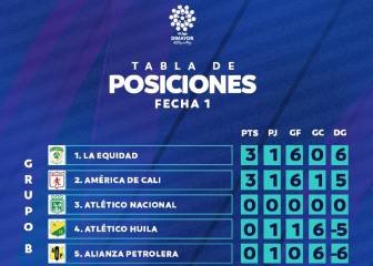 Equidad y América golean en primera fecha de la eLiga