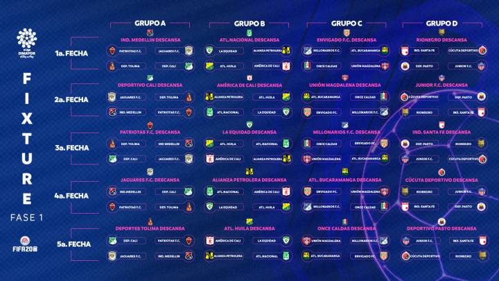 eLiga Dimayor de FIFA 20 desde el 25 de abril