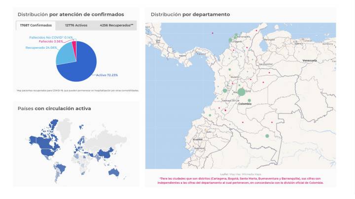 Mapa departamentos COVID-19