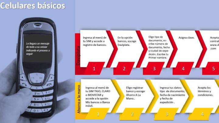Ingreso Solidario durante el Coronavirus
