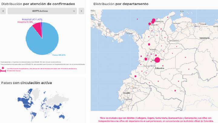 Mapa departamentos COVID-19