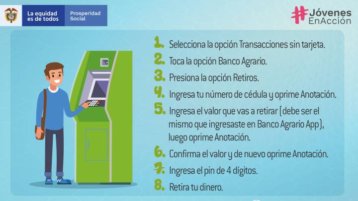 Jóvenes en Acción: cómo cobrar a través de Banco Agrario, Supergiros, Reval...