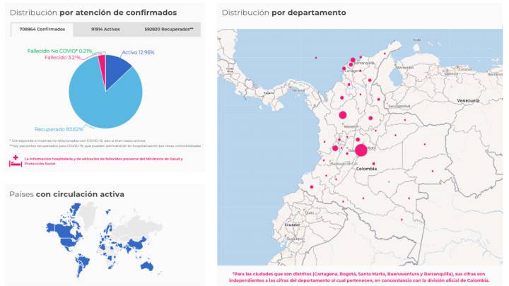 El mapa del coronavirus por departamentos y regiones en Colombia. Casos y muertes de este domingo 13 de septiembre a causa del COVID-19. Hay 708.964 casos.