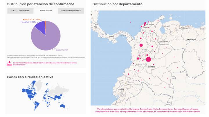 Mapa departamentos COVID-19