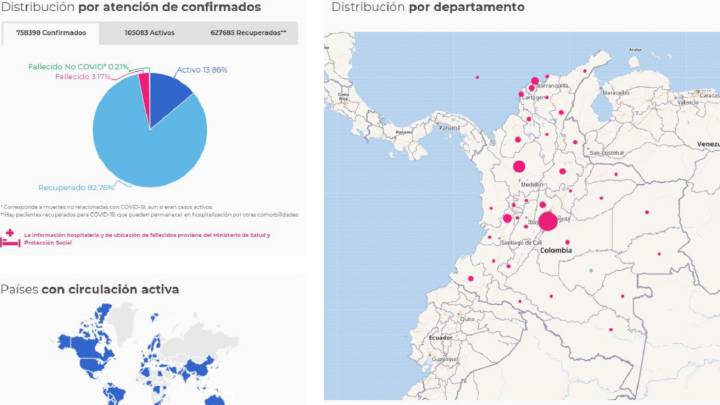 Mapa del covid-19 en Colombia el 19 de septiembre