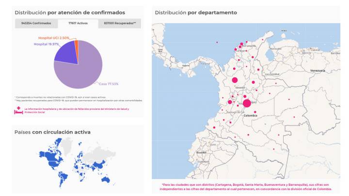 Mapa departamentos COVID-19