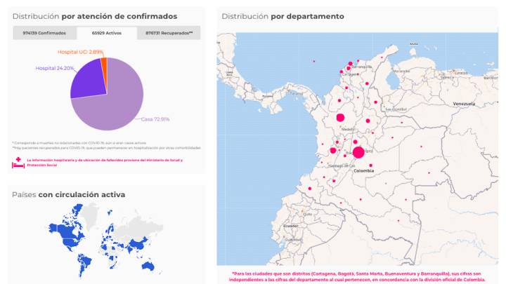 Mapa del coronavirus por departamentos en Colombia. Casos y muertes de este miércoles 21 de octubre 2020. Ya van 974.139 contagios en todo el país