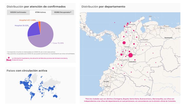 Mapa departamentos COVID-19