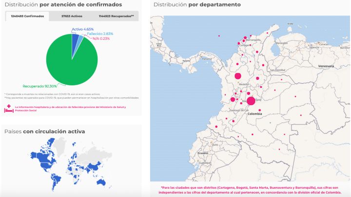 Mapa del coronavirus por departamentos en Colombia. Casos y muertes de este sábado 21 de noviembre 2020. Hay 1.240.493 contagios en todo el país.