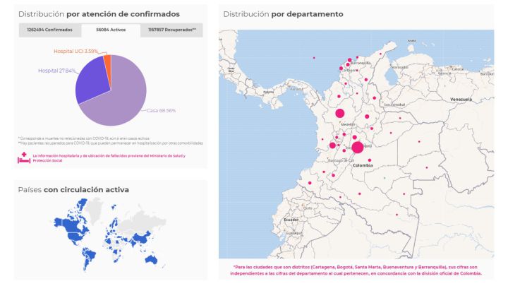 Mapa de casos y muertes por coronavirus por departamentos en Colombia: hoy, 25 de noviembre
