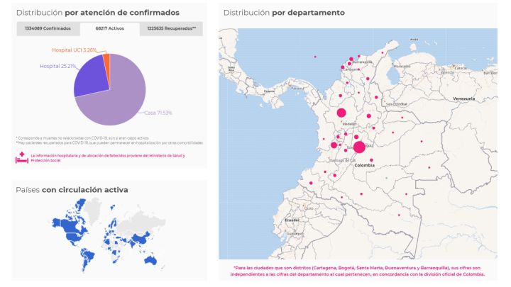 Mapa departamentos COVID-19