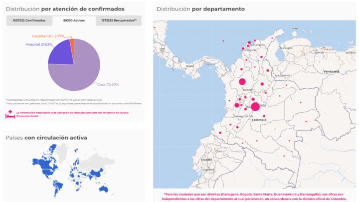 Coronavirus en Colombia