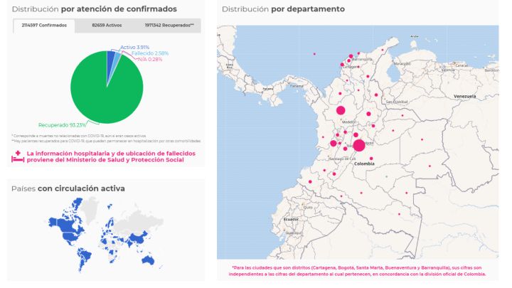 Mapa del coronavirus por departamentos en Colombia. Casos y muertes de este miércoles 3 de febrero de 2021. Hay 82.659 pacientes activos en todo el país.