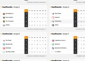Tabla de posiciones de los colombianos en la Libertadores