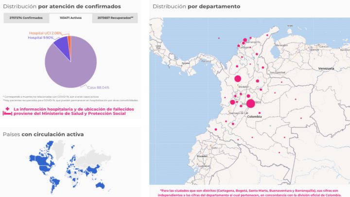 Coronavirus en Colombia